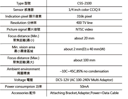 Css No200 Product Content